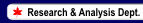 Research & Analysis Dept.